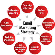 email stratigies